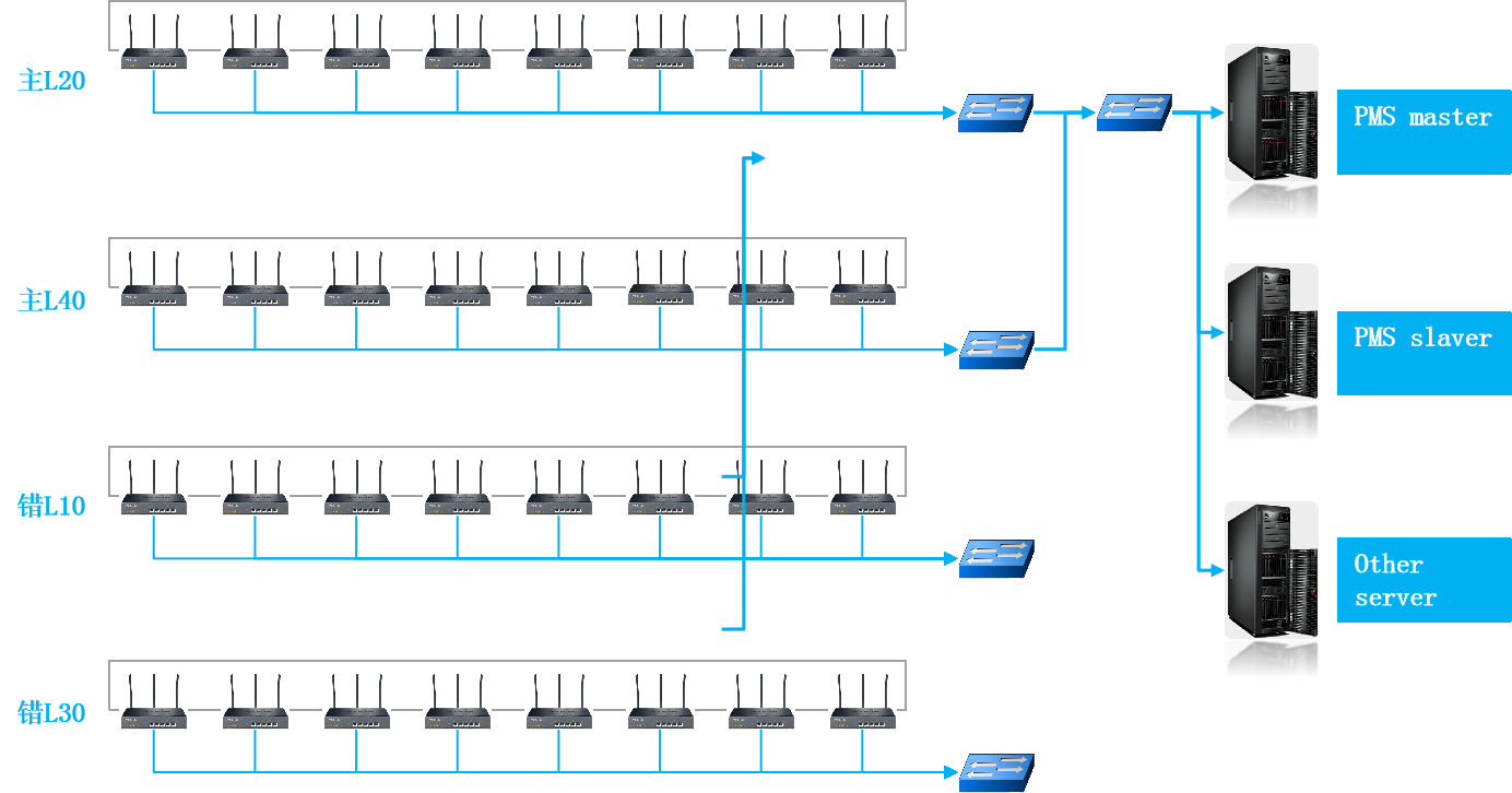 PMS在線粒子檢測系統(tǒng)