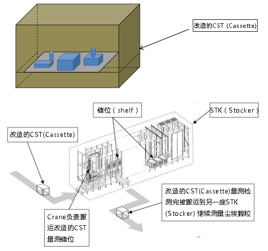 PMS在線粒子檢測系統(tǒng)